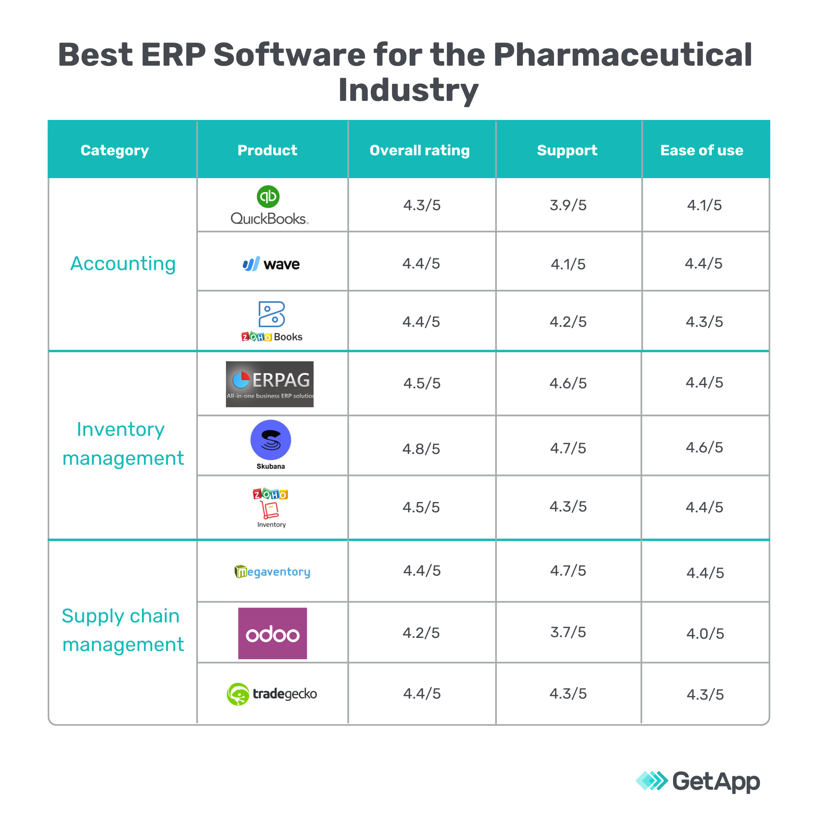 Best ERP Software for the Pharmaceutical Industry