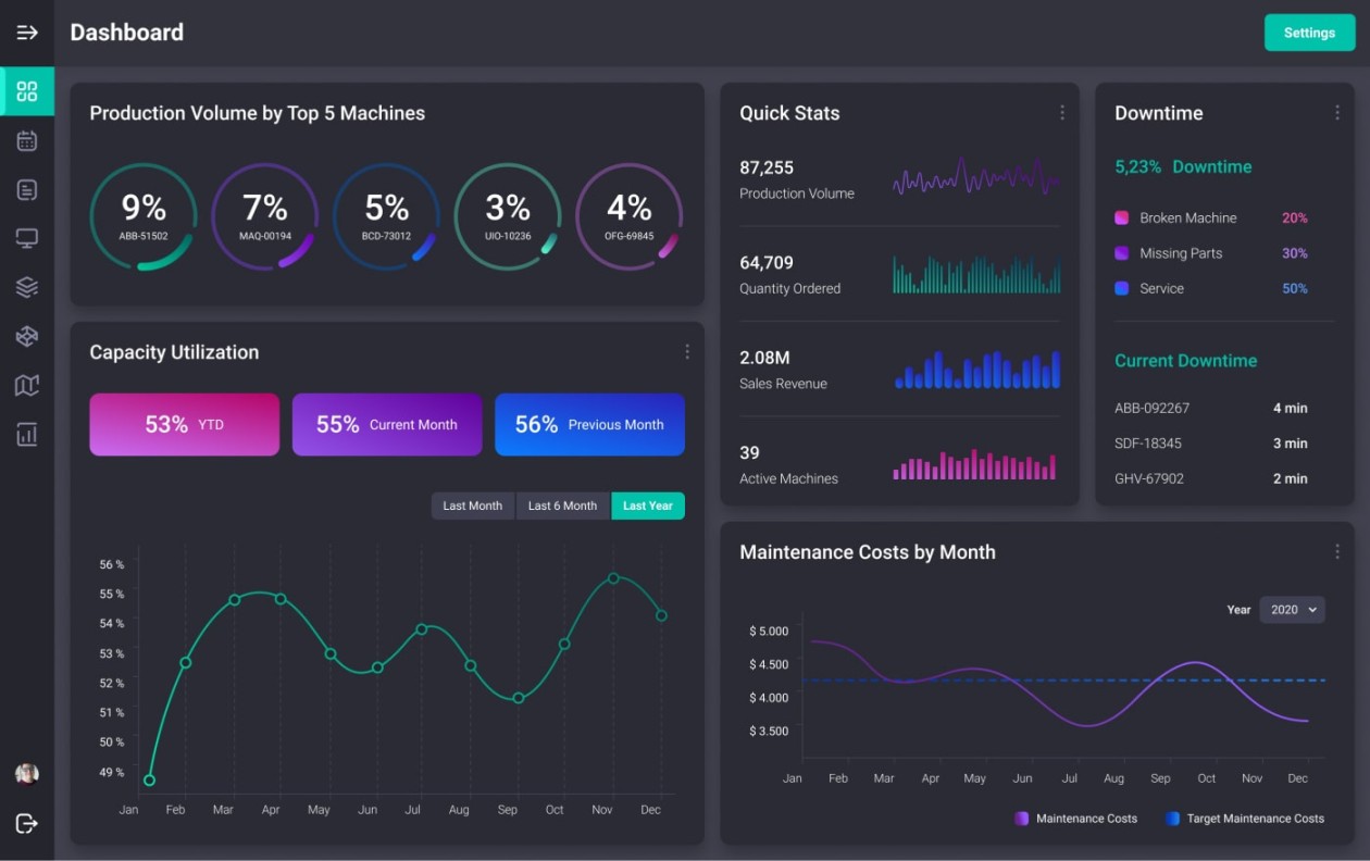 Custom ERP System for Manufacturing Company [Case Study]