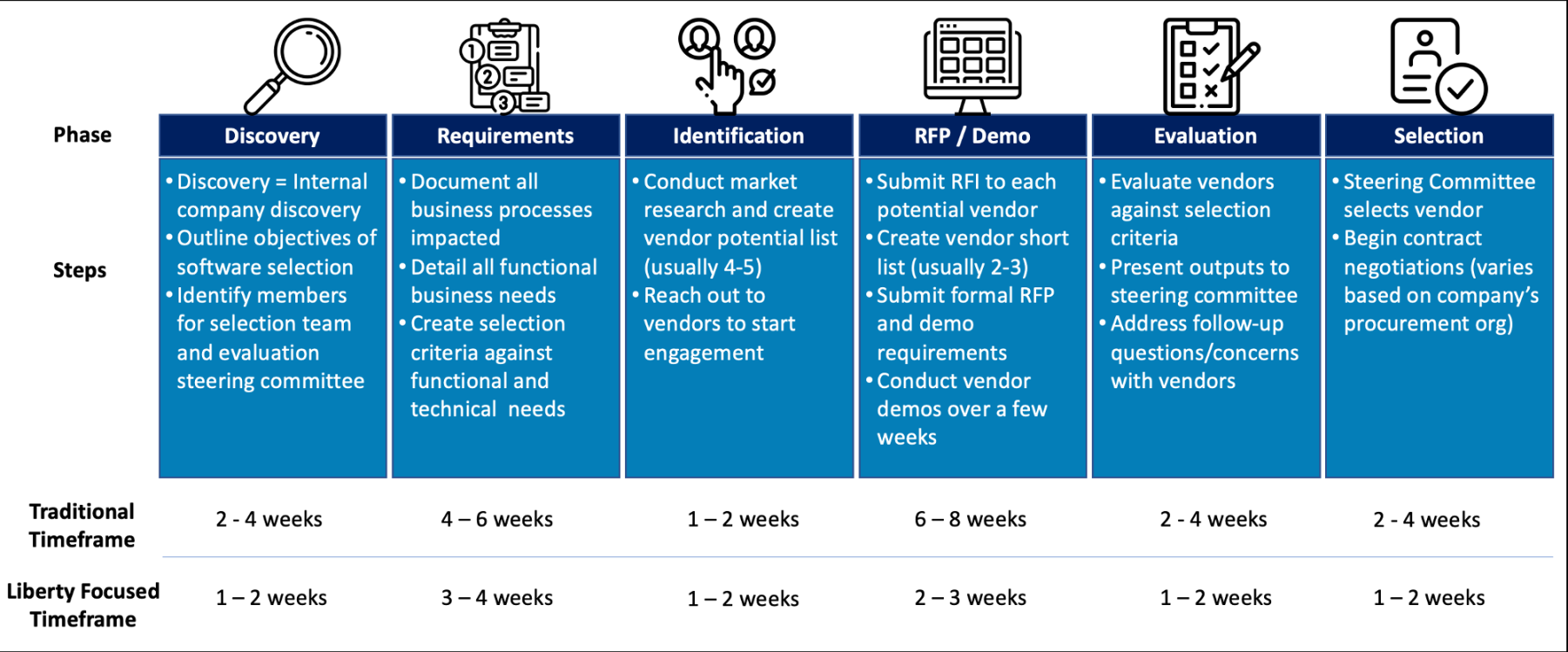 ERP Selection: Four Areas to Supercharge Your Process - Liberty