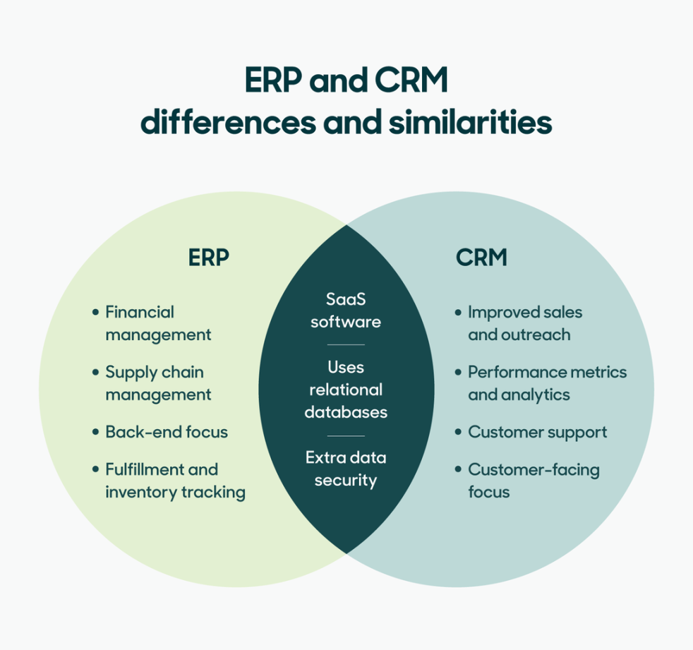 ERP vs