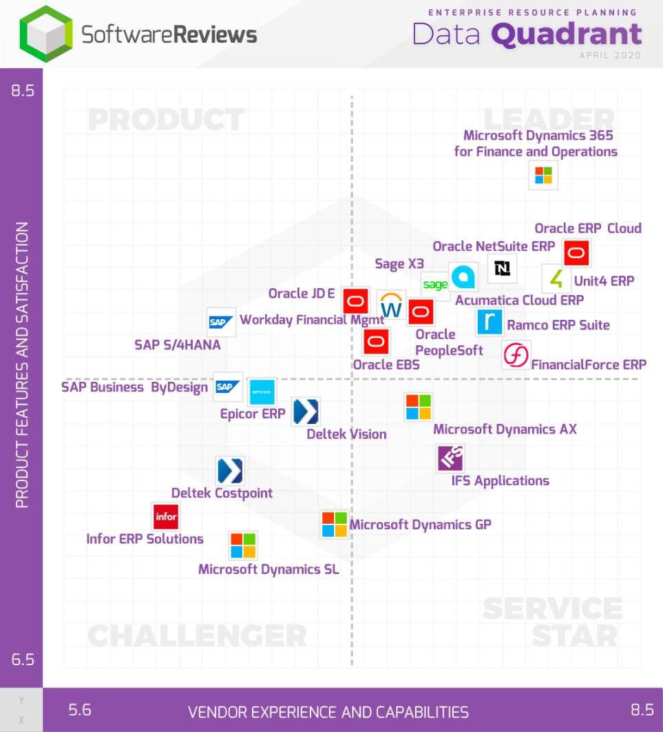 Top Enterprise Resource Planning Software Awards   Software