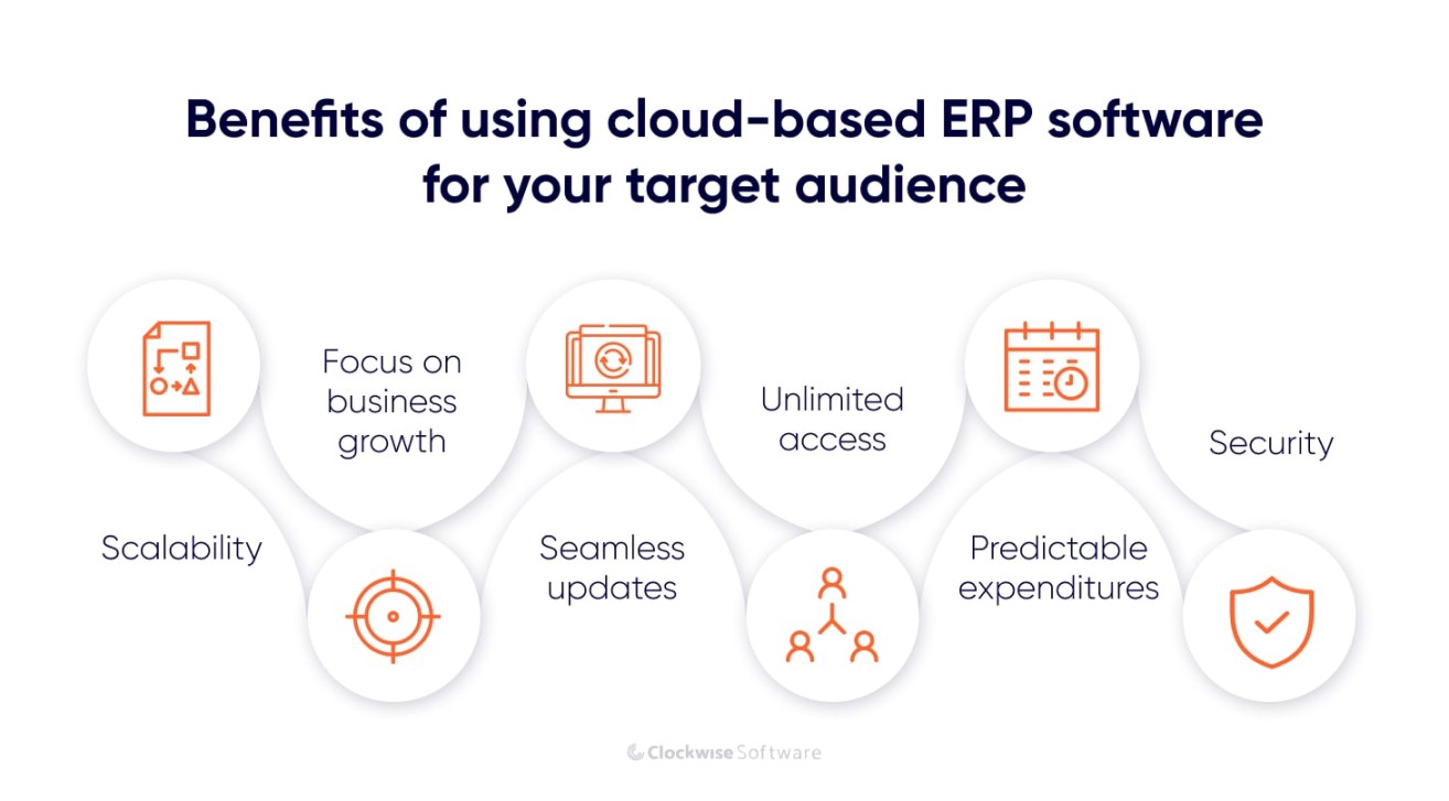 What Is a Cloud-Based ERP System and How Does It Work?