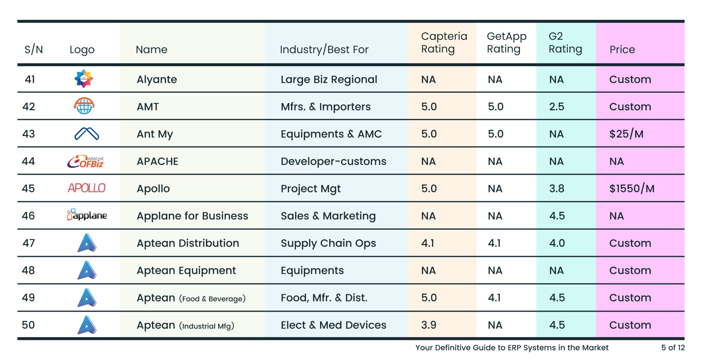 Your Definitive Guide to ERP Systems in the Market - Duplo