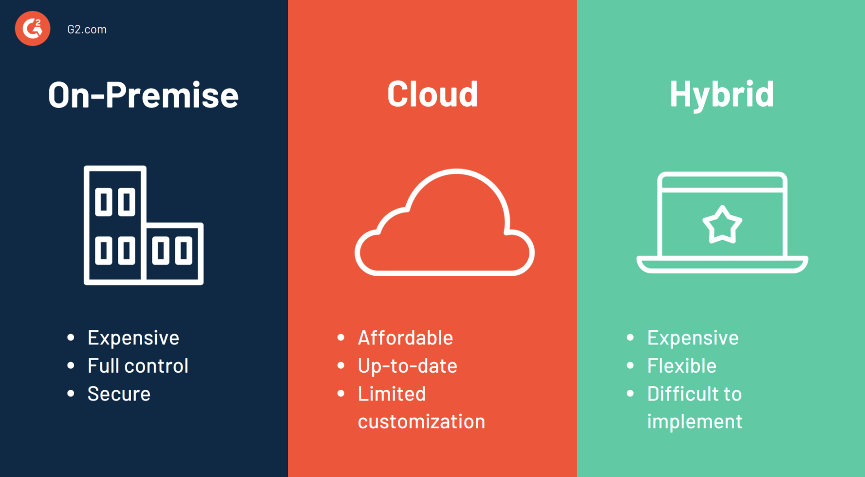 Your Guide To The Most Effective Types of ERP Systems